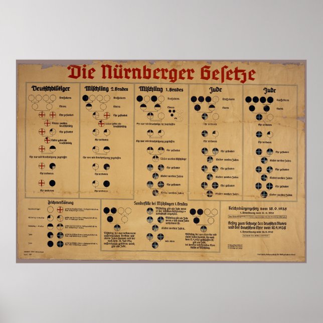 Die Nürnberger Gesetzestabelle Poster (Vorne)