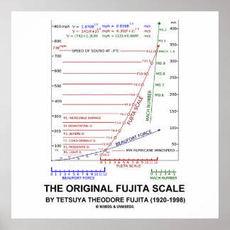 Die Original Fujita Scale Tetsuya Theodore Fujita Poster