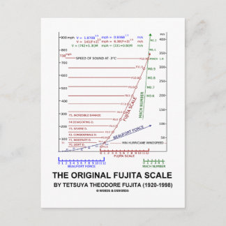 Die Original Fujita Scale Tetsuya Theodore Fujita Postkarte