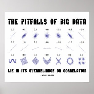 Die Pitfälle der Korrelation von Big-Data-Überzuve Poster