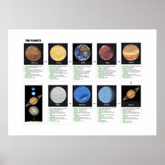 Die Planeten Poster
