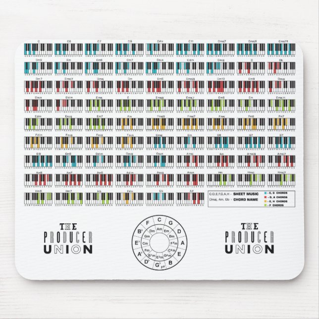 Die Produzent-Gewerkschafts-"Akkord-" Mousepad (Vorne)