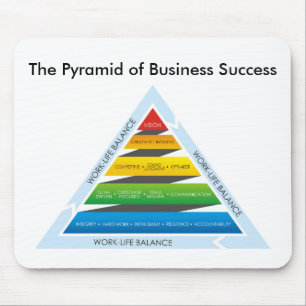 Die Pyramide der Geschäftserfolg-Mausunterlage Mousepad