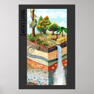 Die Schicht-Plakat der Erde mit Titel Poster
