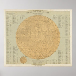 Die sichtbare Seite der Mondoberfläche Poster