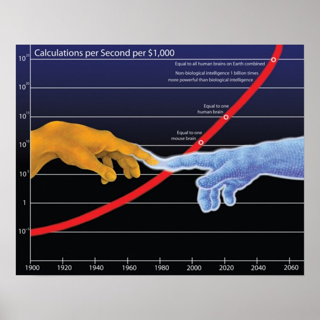 Die Singularität Poster (Vorne)