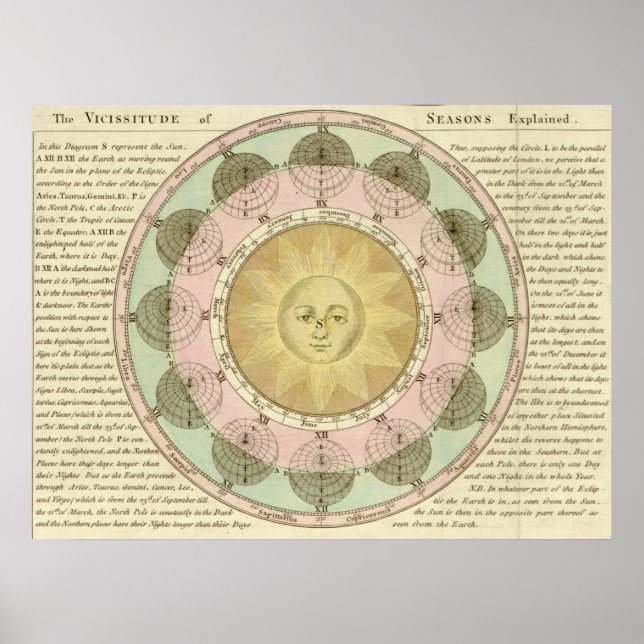 Die Situation der Saison erklärt Poster (Vorne)