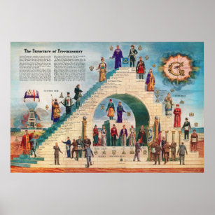 Die Struktur der Freimaurerei Chart Free Masons Poster