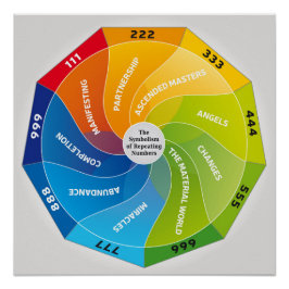 Die Symbolik wiederholter Zahlen und Bedeutung Poster