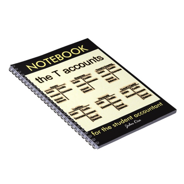 "Die t-Konten " Notizblock (Rechte Seite)