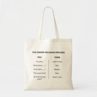Die Tasche für den Entscheidungsprozess zum Abende