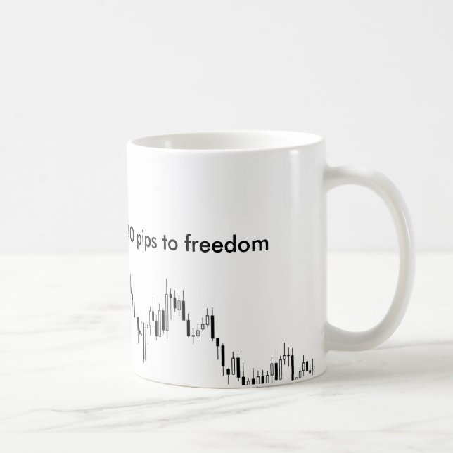 Die Tasse des Forexhändlers - 40 Zacken zur (Rechts)