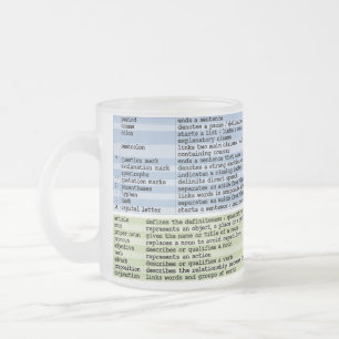 Die Tasse von Grammatik