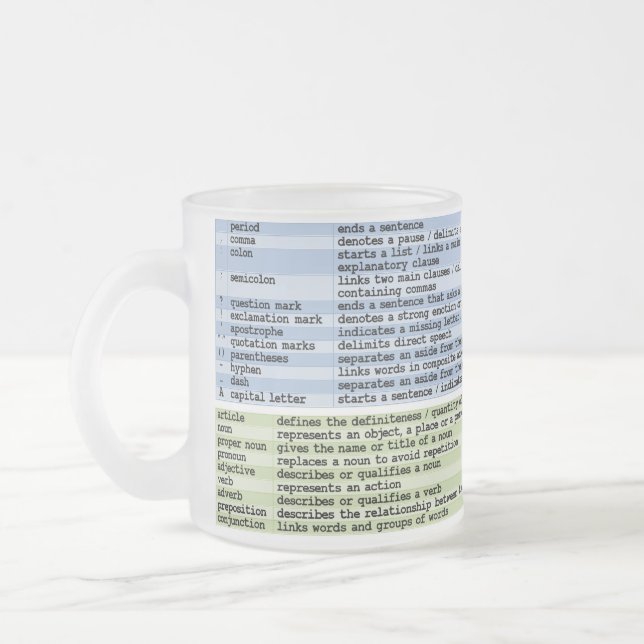Die Tasse von Grammatik (Links)