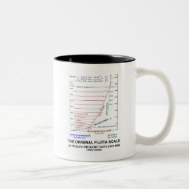 Die ursprüngliche Fujita Skala Tetsuya Theodore Zweifarbige Tasse