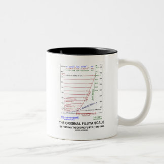 Die ursprüngliche Fujita Skala Tetsuya Theodore Zweifarbige Tasse