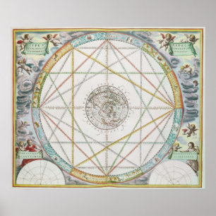 Die Verbindung der Planeten Poster