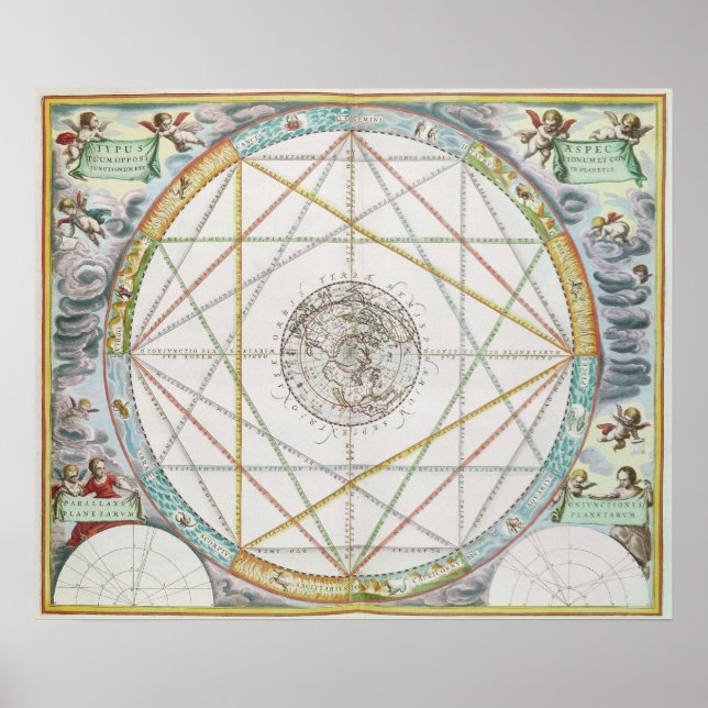 Die Verbindung der Planeten Poster (Vorne)