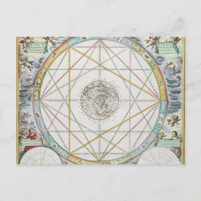 Die Verbindung der Planeten Postkarte (Vorderseite)