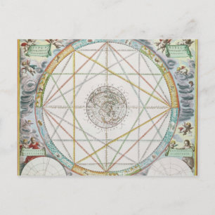 Die Verbindung der Planeten Postkarte