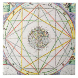 Die Verbindung der Planeten, 'vom Celestia Fliese
