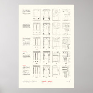 Die vier Architekturbücher - Orders of Columns Poster