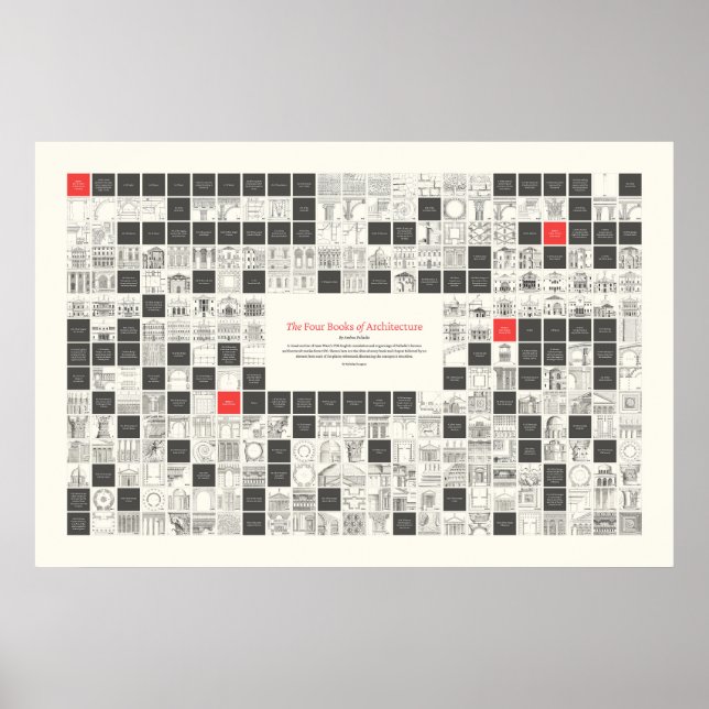 Die vier Architekturbücher - Visuelle Kontur Poster (Vorne)