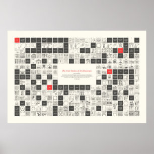 Die vier Architekturbücher - Visuelle Kontur Poster