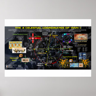 Die vier Himmelsrichtungen Poster