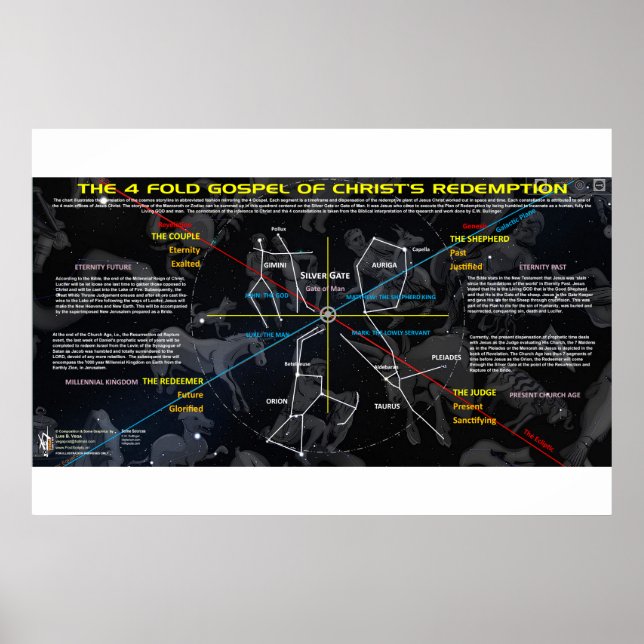 Die vier kosmischen Evangeliumsmotive Poster (Vorne)