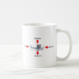 Die vier Kräfte des Fluges Tasse