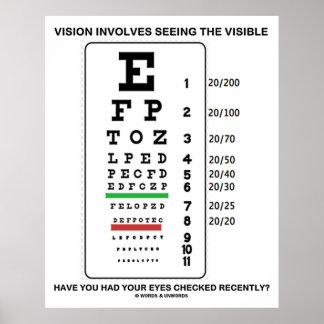 Die Vision beinhaltet, die sichtbare Schellentabel Poster