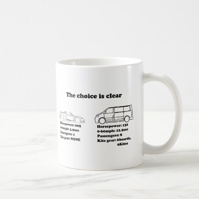 die Wahl ist klar Tasse (Rechts)