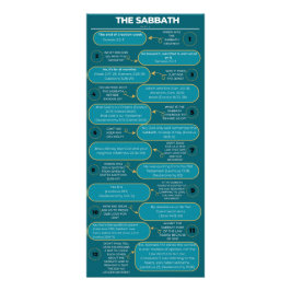 Die Wahrheit über das Sabbat Werbekarte