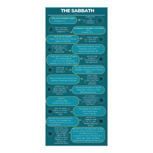 Die Wahrheit über das Sabbat Werbekarte