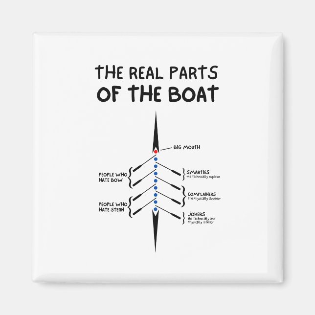 Die wirklichen Teile des Bootes Magnet (Vorne)