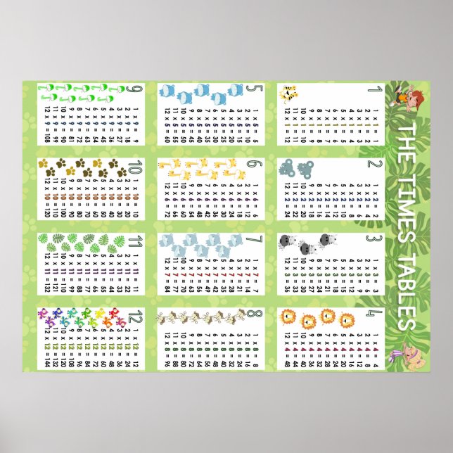 Die Zeitpläne Poster (Vorne)