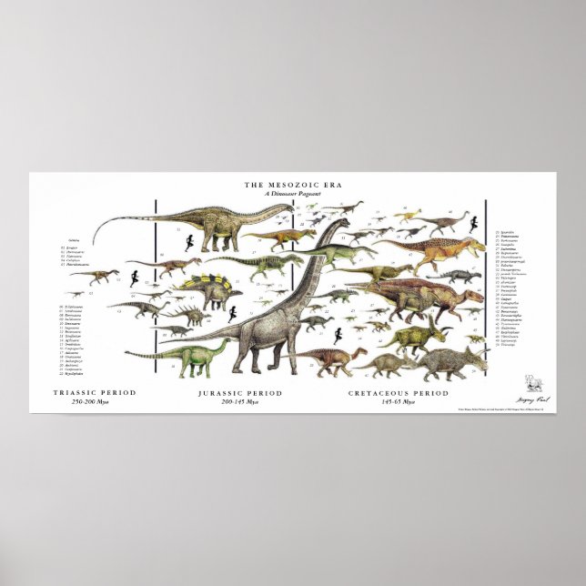 Dinosaur Pageant Poster Gregory Paul (Vorne)