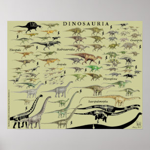 Dinosaurier-Gruppen stufen Plakat-Diagramm Gregory Poster