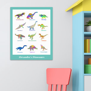 Dinosaurier mit Namen bunt Educational Poster