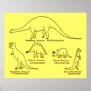 Dinosaurierklassifikation Poster
