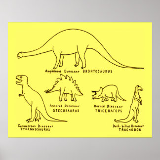 Dinosaurierklassifikation Poster