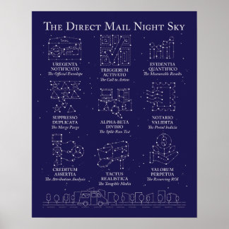 Direktpost-Wachsendes Sternenhimmel-Poster Poster