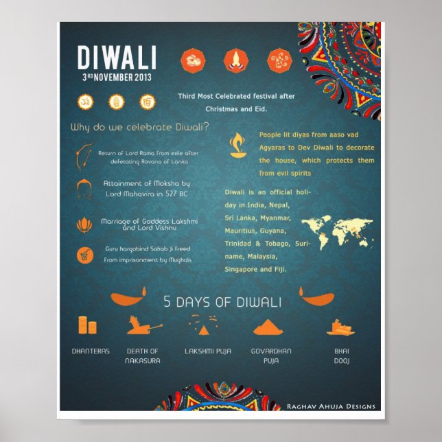 Diwali Poster (Vorne)
