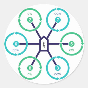 DIY Drohne HexaX Aufkleber