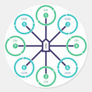 DIY Drohne Octo+ Aufkleber