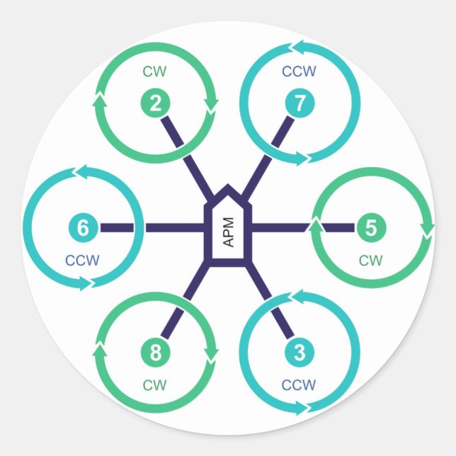 DIY Drone HexaX-Aufkleber Runder Aufkleber (Vorderseite)