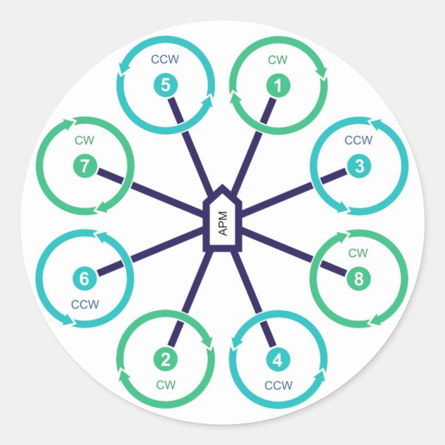 DIY Drone OctoX Aufkleber (Vorderseite)