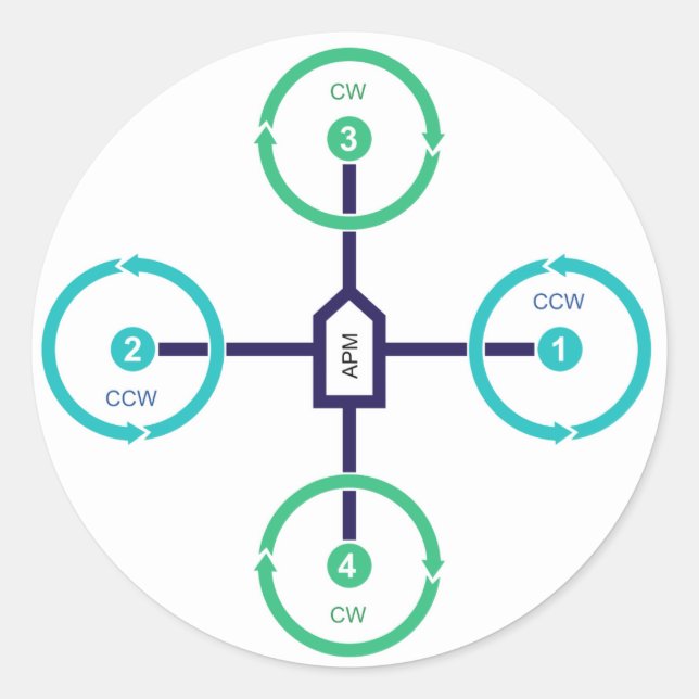 DIY Drone Quad+ Aufkleber (Vorderseite)