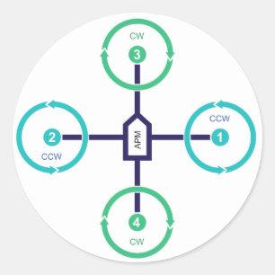 DIY Drone Quad+ Aufkleber
